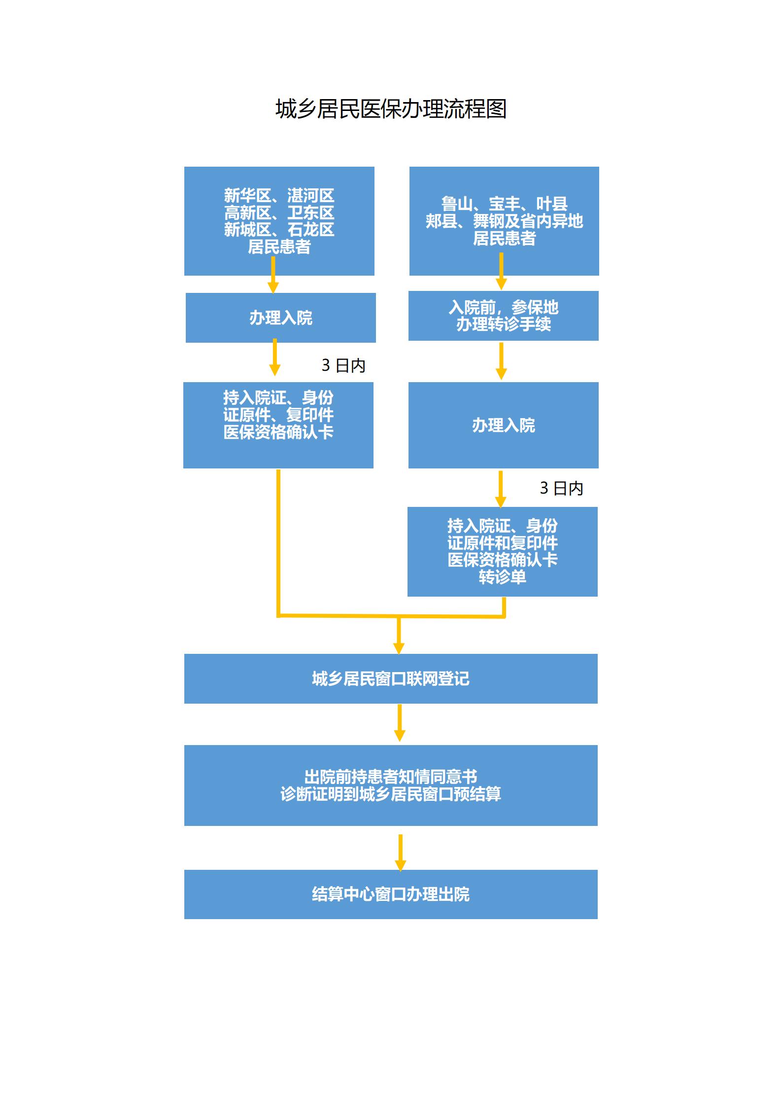 城鄉(xiāng)居民（農(nóng)舍）_01.jpg